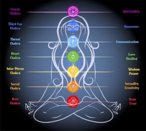 tuning chakras