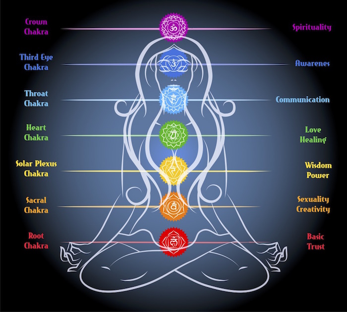 7 Chakras For the Novice