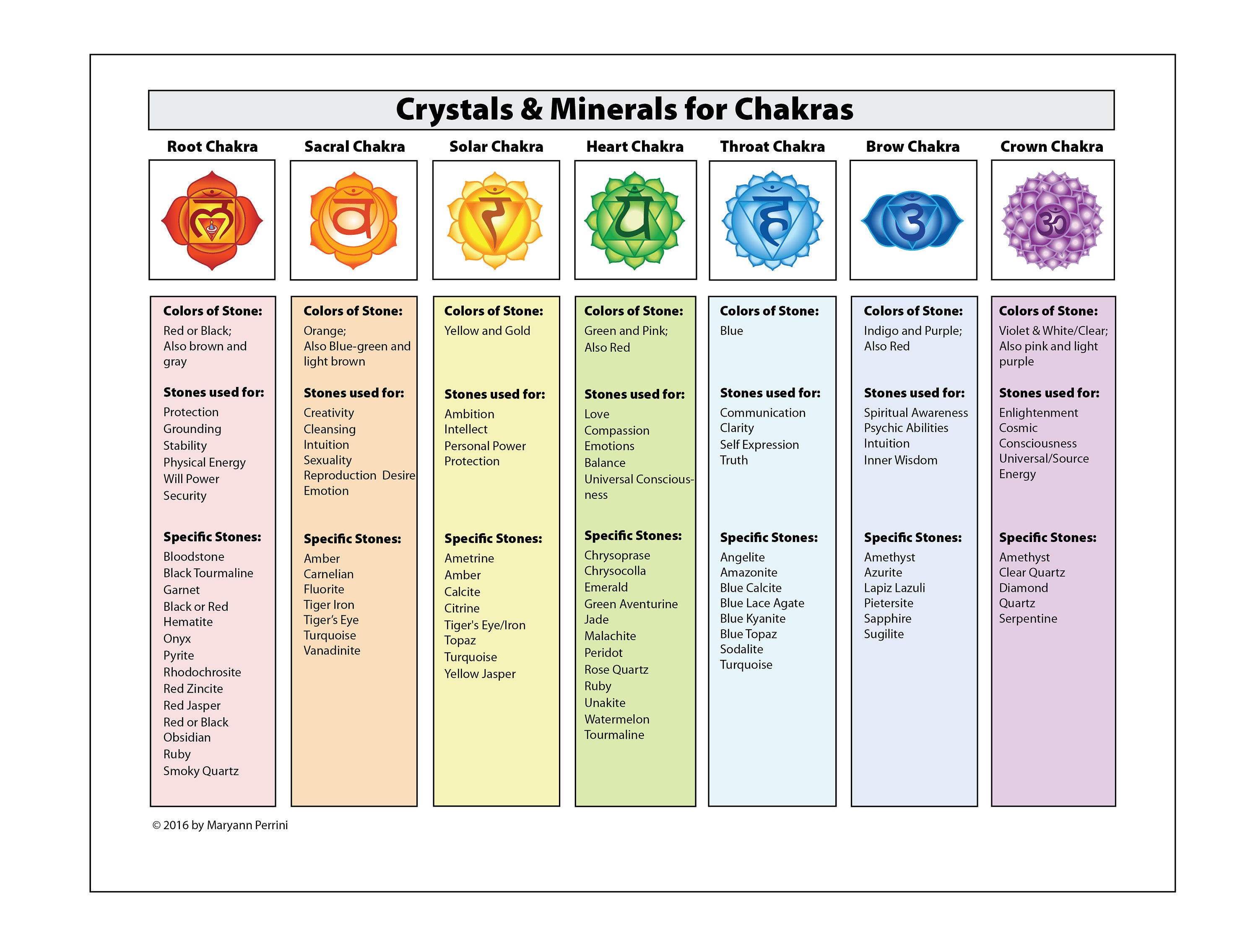 Chakra Crystals